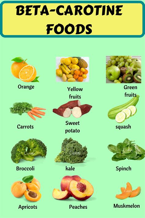 Foods Highest in Beta Carotene .